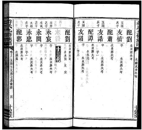 [符]符氏九修族谱_30卷 (湖南) 符氏九修家谱_十八.pdf