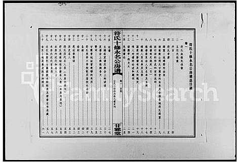 [符]符氏十修永名公房谱_4卷 (湖南) 符氏十修永名公房谱.pdf