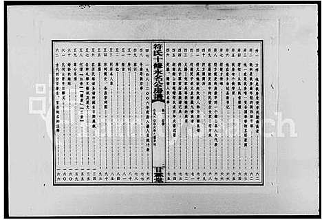 [符]符氏十修永名公房谱_4卷 (湖南) 符氏十修永名公房谱.pdf