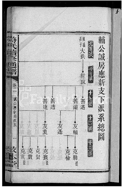 [符]符氏续修通谱_总卷数不详 (湖南) 符氏续修通谱_一.pdf