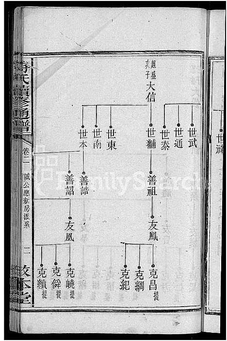 [符]符氏续修通谱_总卷数不详 (湖南) 符氏续修通谱_一.pdf