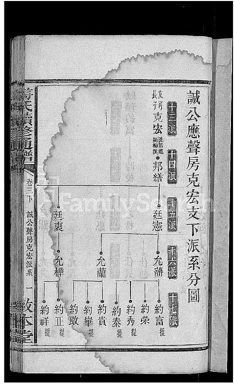 [符]符氏续修通谱_总卷数不详 (湖南) 符氏续修通谱_二.pdf