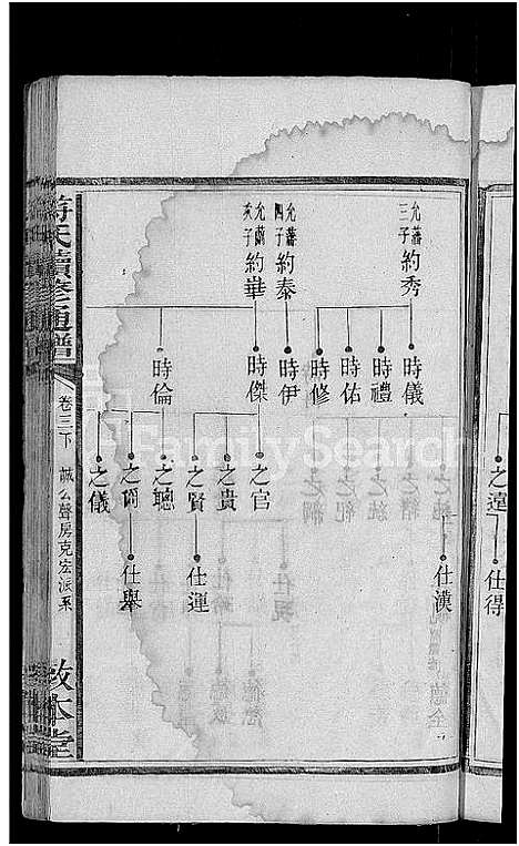 [符]符氏续修通谱_总卷数不详 (湖南) 符氏续修通谱_二.pdf