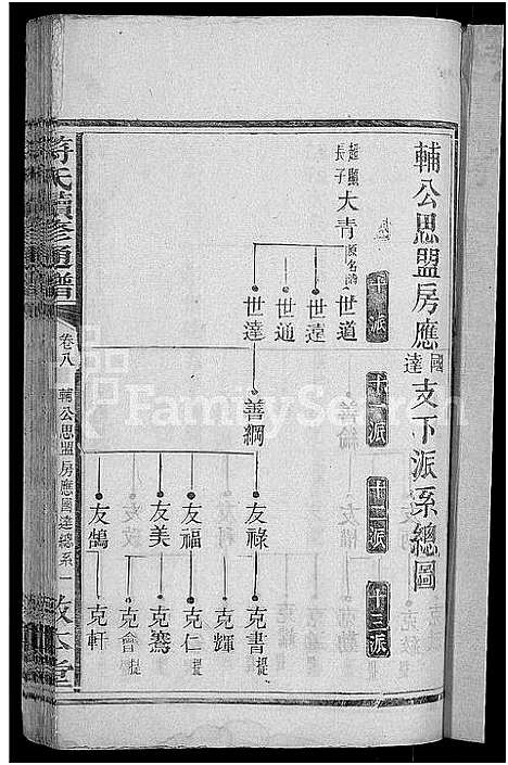 [符]符氏续修通谱_总卷数不详 (湖南) 符氏续修通谱_三.pdf