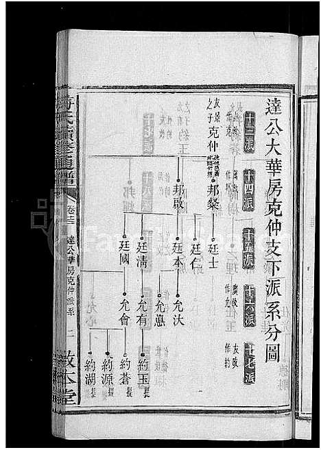 [符]符氏续修通谱_总卷数不详 (湖南) 符氏续修通谱_五.pdf