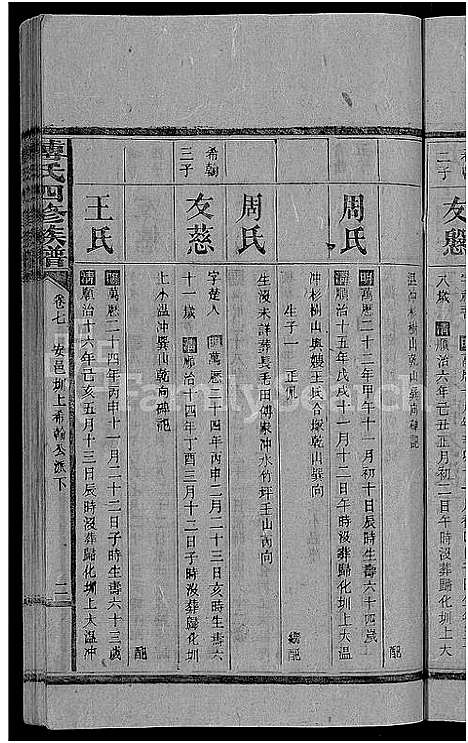 [傅]傅氏四修族谱_10卷首2卷-傅氏族谱 (湖南) 傅氏四修家谱_九.pdf