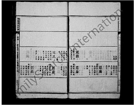 [傅]傅氏宗谱_5卷首末各1卷-邵陵傅氏宗谱 (湖南) 傅氏家谱_二.pdf