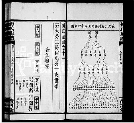 [傅]傅氏族谱_35卷首3卷 (湖南) 傅氏家谱_二.pdf