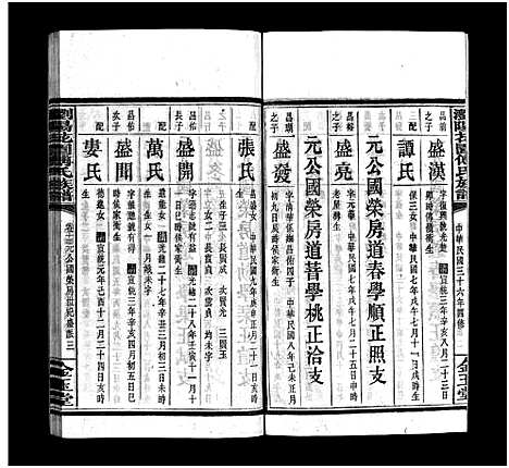 [傅]浏阳花园傅氏族谱_30卷-浏阳花园傅氏四修族谱_Liu Yang Hua Yuan Fu Shi_浏阳花园傅氏族谱 (湖南) 浏阳花园傅氏家谱_十二.pdf