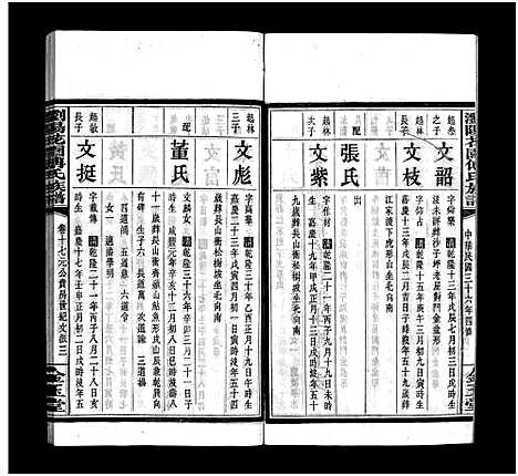 [傅]浏阳花园傅氏族谱_30卷-浏阳花园傅氏四修族谱_Liu Yang Hua Yuan Fu Shi_浏阳花园傅氏族谱 (湖南) 浏阳花园傅氏家谱_十六.pdf