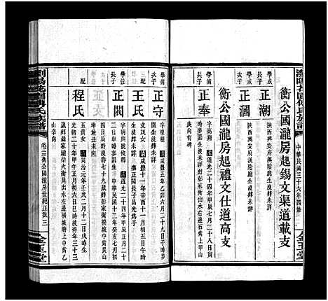 [傅]浏阳花园傅氏族谱_30卷-浏阳花园傅氏四修族谱_Liu Yang Hua Yuan Fu Shi_浏阳花园傅氏族谱 (湖南) 浏阳花园傅氏家谱_二十二.pdf