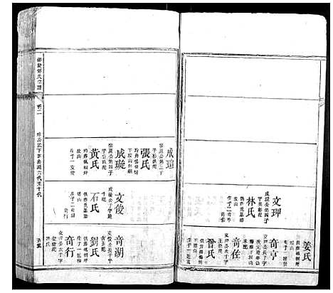 [傅]邵陵傅氏宗谱_5卷首1卷_末1卷 (湖南) 邵陵傅氏家谱_二.pdf