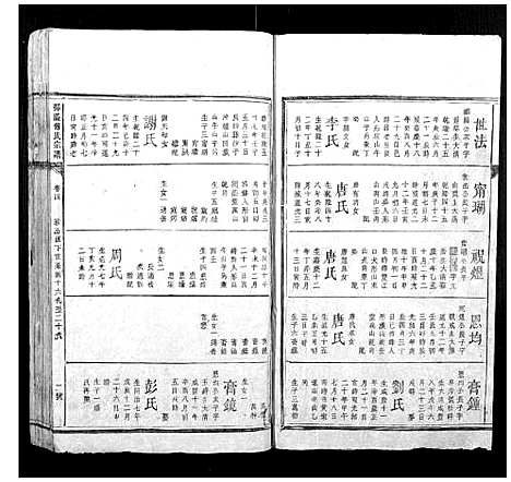 [傅]邵陵傅氏宗谱_5卷首1卷_末1卷 (湖南) 邵陵傅氏家谱_四.pdf