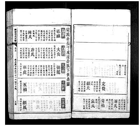 [傅]邵陵傅氏宗谱_5卷首1卷_末1卷 (湖南) 邵陵傅氏家谱_五.pdf