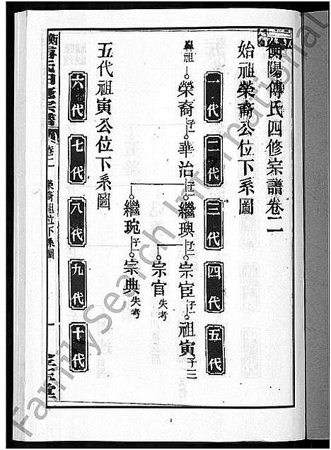 [傅]衡阳傅氏四修宗谱_10卷 (湖南) 衡阳傅氏四修家谱_二.pdf