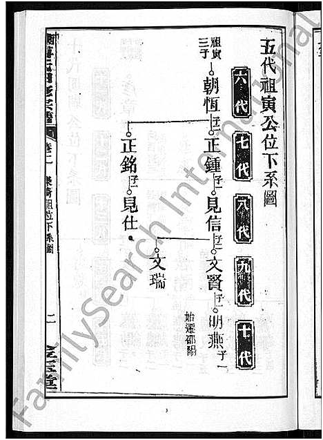 [傅]衡阳傅氏四修宗谱_10卷 (湖南) 衡阳傅氏四修家谱_二.pdf