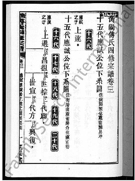 [傅]衡阳傅氏四修宗谱_10卷 (湖南) 衡阳傅氏四修家谱_三.pdf