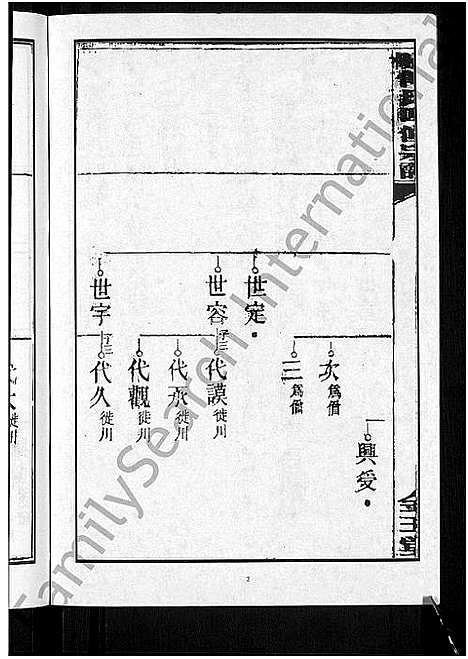 [傅]衡阳傅氏四修宗谱_10卷 (湖南) 衡阳傅氏四修家谱_三.pdf