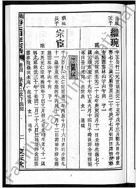 [傅]衡阳傅氏四修宗谱_10卷 (湖南) 衡阳傅氏四修家谱_四.pdf