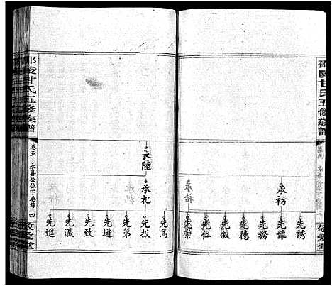 [甘]邵陵甘氏五修族谱_8卷及卷末_含卷首-甘氏五修族谱 (湖南) 邵陵甘氏五修家谱_五.pdf