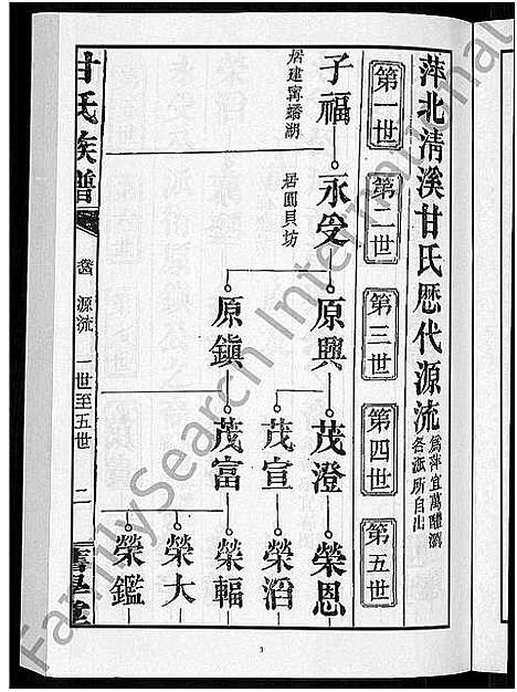 [甘]甘氏族谱_18卷首末各1卷-清溪甘氏九修族谱_萍北清溪甘氏族谱 (湖南) 甘氏家谱_六.pdf