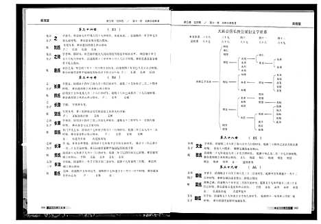 [高]中华高姓大通谱 (湖南) 中华高姓大通谱_二.pdf