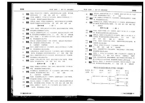 [高]中华高姓大通谱 (湖南) 中华高姓大通谱_二.pdf