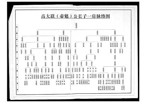 [高]湖南沅陵高氏宗亲世系表 (湖南) 湖南沅陵高氏家亲世系表.pdf