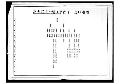 [高]湖南沅陵高氏宗亲世系表 (湖南) 湖南沅陵高氏家亲世系表.pdf