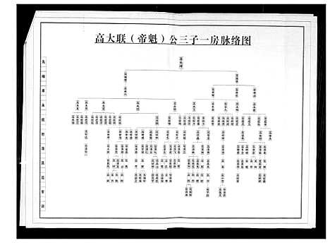 [高]湖南沅陵高氏宗亲世系表 (湖南) 湖南沅陵高氏家亲世系表.pdf