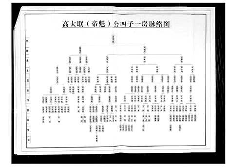 [高]湖南沅陵高氏宗亲世系表 (湖南) 湖南沅陵高氏家亲世系表.pdf