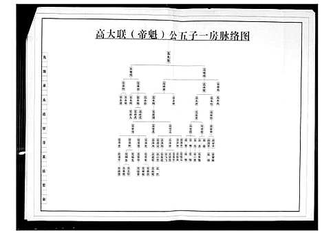 [高]湖南沅陵高氏宗亲世系表 (湖南) 湖南沅陵高氏家亲世系表.pdf