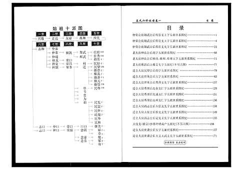 [高]盘塘槁高氏族谱 (湖南) 盘塘槁高氏家谱_三.pdf