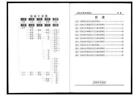 [高]盘塘槁高氏族谱 (湖南) 盘塘槁高氏家谱_四.pdf