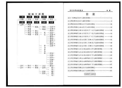 [高]盘塘槁高氏族谱 (湖南) 盘塘槁高氏家谱_六.pdf