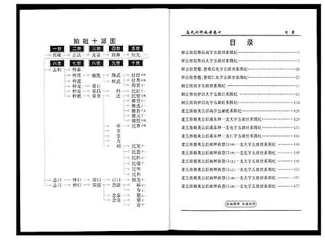 [高]盘塘槁高氏族谱 (湖南) 盘塘槁高氏家谱_八.pdf