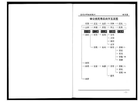 [高]盘塘槁高氏族谱 (湖南) 盘塘槁高氏家谱_八.pdf