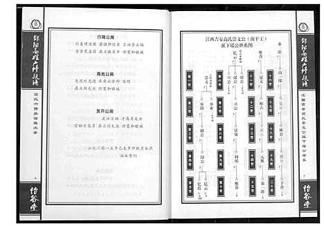 [高]邵阳高姓六修宗谱 (湖南) 邵阳高姓六修家谱_二.pdf