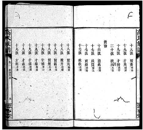 [高]高氏六修族谱_18卷含卷首_末2卷-湖南资阳赤塘高氏续修族谱_益阳高氏续修族谱_Gao Shi Liu Xiu_高氏族谱 (湖南) 高氏六修家谱_二.pdf