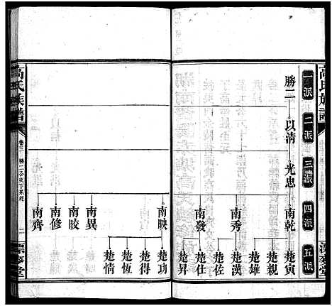 [高]高氏六修族谱_18卷含卷首_末2卷-湖南资阳赤塘高氏续修族谱_益阳高氏续修族谱_Gao Shi Liu Xiu_高氏族谱 (湖南) 高氏六修家谱_三.pdf