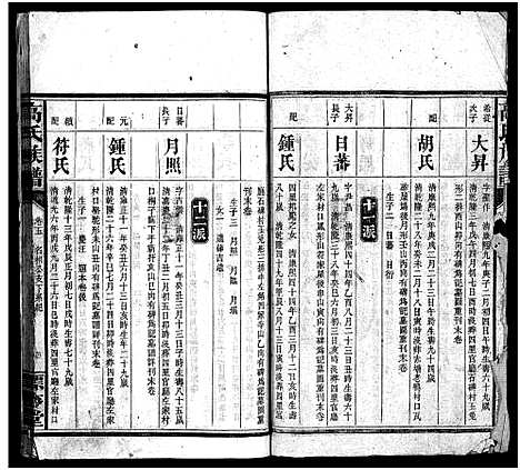 [高]高氏六修族谱_18卷含卷首_末2卷-湖南资阳赤塘高氏续修族谱_益阳高氏续修族谱_Gao Shi Liu Xiu_高氏族谱 (湖南) 高氏六修家谱_五.pdf