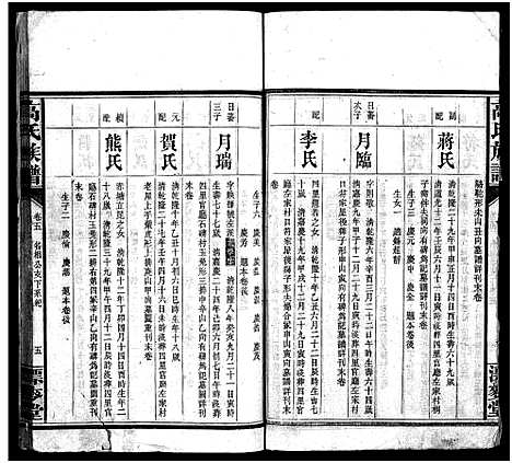 [高]高氏六修族谱_18卷含卷首_末2卷-湖南资阳赤塘高氏续修族谱_益阳高氏续修族谱_Gao Shi Liu Xiu_高氏族谱 (湖南) 高氏六修家谱_五.pdf