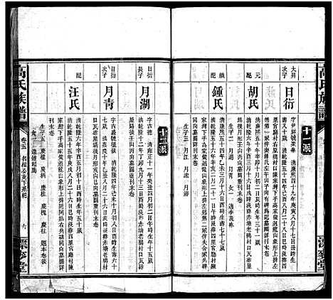 [高]高氏六修族谱_18卷含卷首_末2卷-湖南资阳赤塘高氏续修族谱_益阳高氏续修族谱_Gao Shi Liu Xiu_高氏族谱 (湖南) 高氏六修家谱_五.pdf