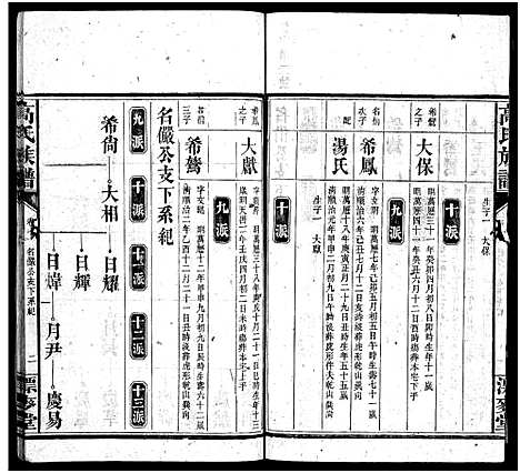 [高]高氏六修族谱_18卷含卷首_末2卷-湖南资阳赤塘高氏续修族谱_益阳高氏续修族谱_Gao Shi Liu Xiu_高氏族谱 (湖南) 高氏六修家谱_七.pdf