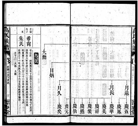 [高]高氏六修族谱_18卷含卷首_末2卷-湖南资阳赤塘高氏续修族谱_益阳高氏续修族谱_Gao Shi Liu Xiu_高氏族谱 (湖南) 高氏六修家谱_七.pdf