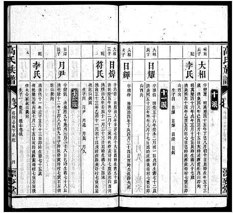 [高]高氏六修族谱_18卷含卷首_末2卷-湖南资阳赤塘高氏续修族谱_益阳高氏续修族谱_Gao Shi Liu Xiu_高氏族谱 (湖南) 高氏六修家谱_七.pdf