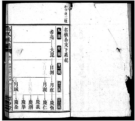 [高]高氏六修族谱_18卷含卷首_末2卷-湖南资阳赤塘高氏续修族谱_益阳高氏续修族谱_Gao Shi Liu Xiu_高氏族谱 (湖南) 高氏六修家谱_八.pdf