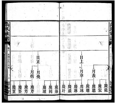 [高]高氏六修族谱_18卷含卷首_末2卷-湖南资阳赤塘高氏续修族谱_益阳高氏续修族谱_Gao Shi Liu Xiu_高氏族谱 (湖南) 高氏六修家谱_八.pdf