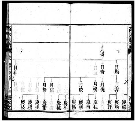 [高]高氏六修族谱_18卷含卷首_末2卷-湖南资阳赤塘高氏续修族谱_益阳高氏续修族谱_Gao Shi Liu Xiu_高氏族谱 (湖南) 高氏六修家谱_八.pdf