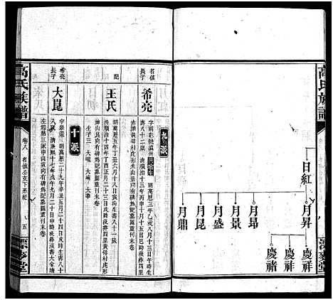 [高]高氏六修族谱_18卷含卷首_末2卷-湖南资阳赤塘高氏续修族谱_益阳高氏续修族谱_Gao Shi Liu Xiu_高氏族谱 (湖南) 高氏六修家谱_八.pdf